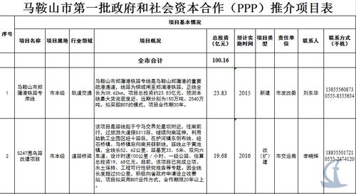 ppp项目发起人是谁？第一批ppp示范项目名单-图3