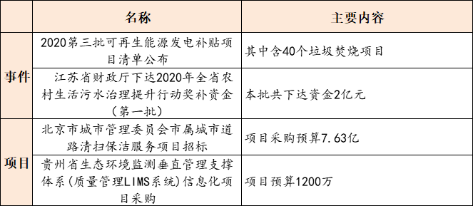 非公开发行项目的种类？非公开发行项目-图2