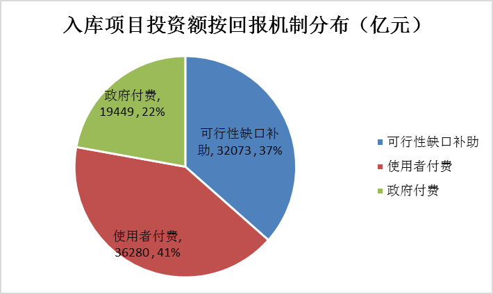 ppp项目综合回报率是什么意思？ppp项目 收益率-图2