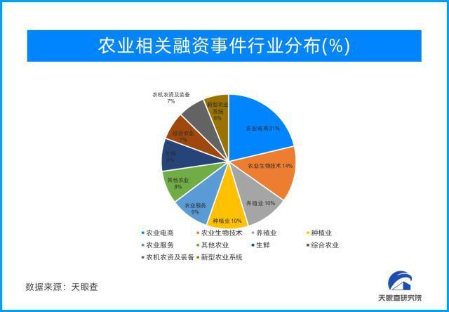 投资农业有没有前途？农业项目投资风险-图2