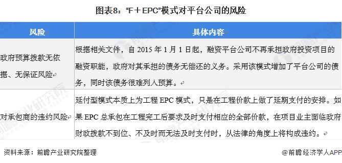 epc模式和ppp模式哪个风险更高？ppp项目的投资风险-图2