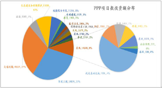 国家有哪些PPP项目？8个ppp项目-图3