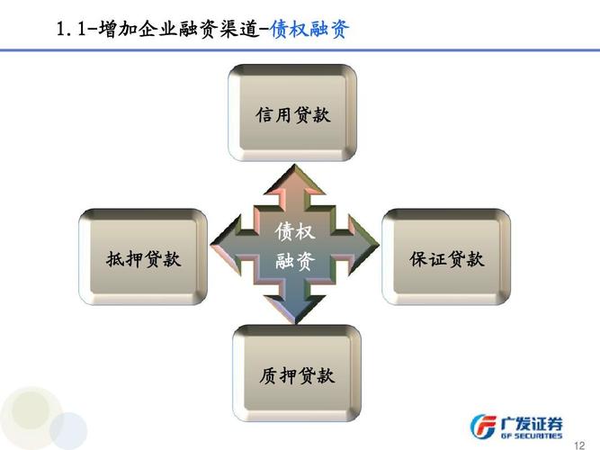 中小企业私募债承销业务是什么业务?对券商又有什么好处啊？中小企业私募债项目-图3