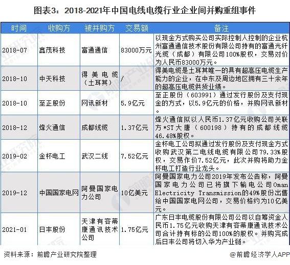 2021年电力并购重组股有哪些？资产重组项目-图1