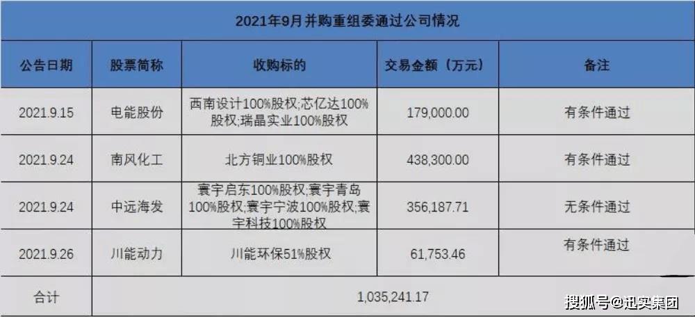 2021年电力并购重组股有哪些？资产重组项目-图2