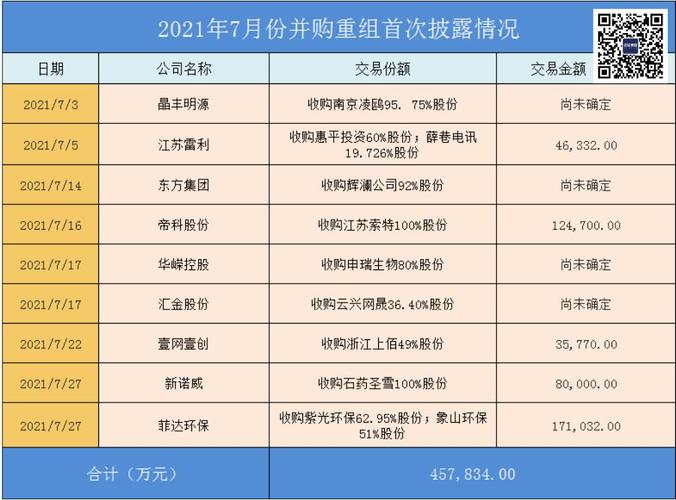 2021年电力并购重组股有哪些？资产重组项目-图3