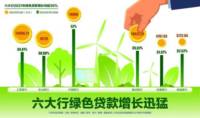 大学无息贷款和绿色通道是怎么办理的？绿色贷款项目-图1