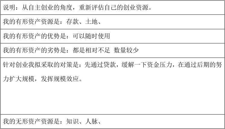 创业所需资源主要包括哪些？资产项目包括-图2