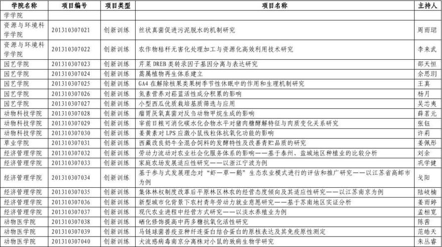 创业所需资源主要包括哪些？资产项目包括-图3