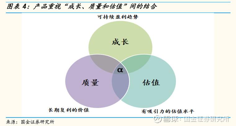 项目的可持续性从哪些方面？项目成长性-图3