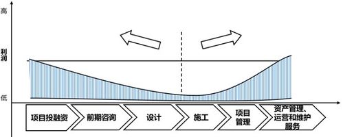 项目的可持续性从哪些方面？项目成长性-图1