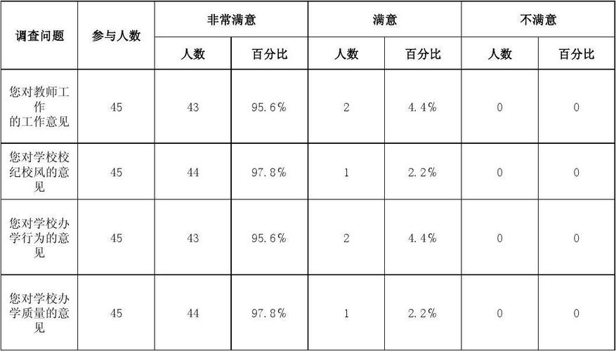 统计调查中的调查项目是什么？调查统计项目-图2