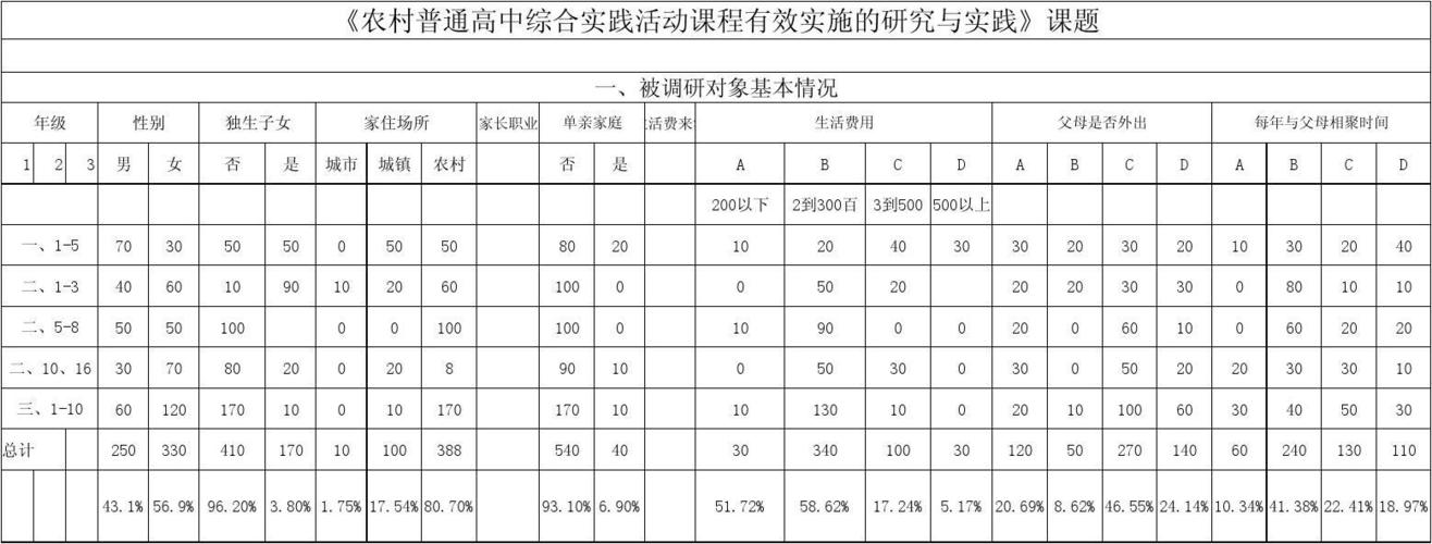 统计调查中的调查项目是什么？调查统计项目-图1