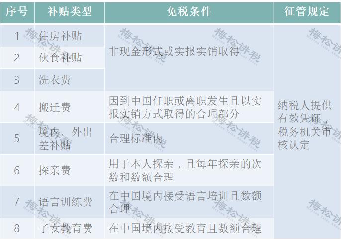 免税工程有哪些？免税项目有-图2