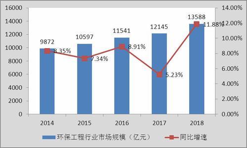 环保设备销售利润多少？环保项目利润-图1