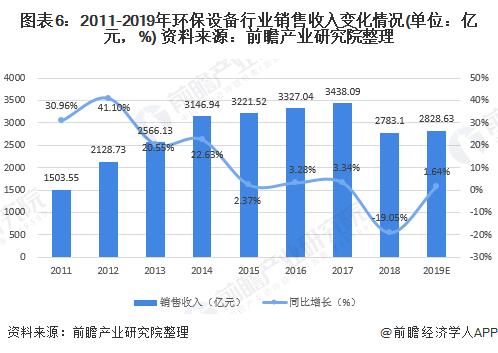 环保设备销售利润多少？环保项目利润-图2