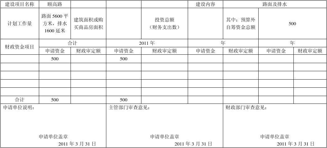 什么是项目自筹经费？项目贷款自筹资金-图2