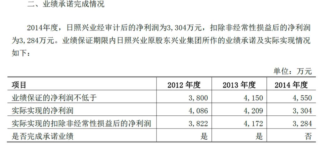 安信证券都有哪些特色服务？新三板项目投研报告-图1