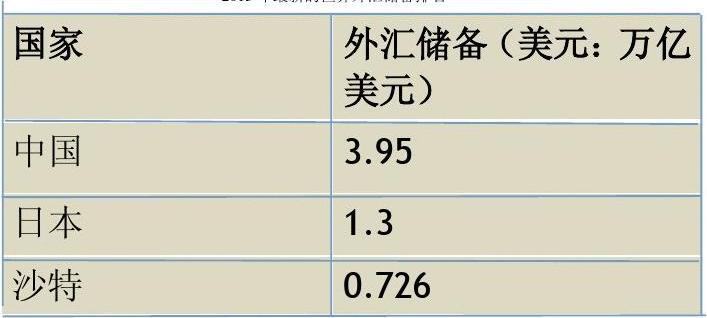 外汇中资本项目和经常项目的区别是什么？个人资本项目外汇-图2