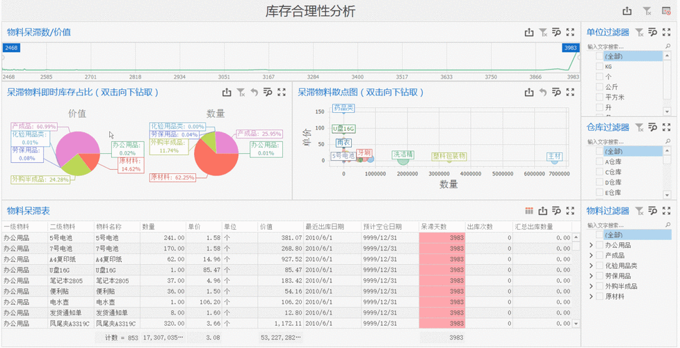 存货分析的意义？存货的项目分析-图1