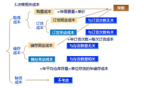 存货分析的意义？存货的项目分析-图3