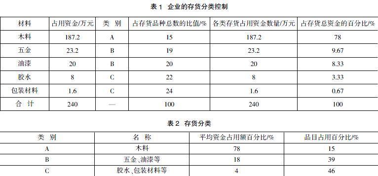 存货分析的意义？存货的项目分析-图2