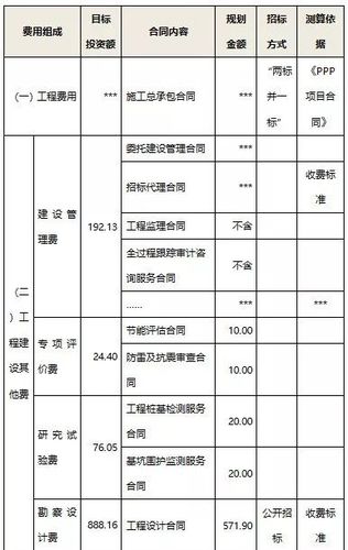 预备费的使用规定？PPP项目税费-图1