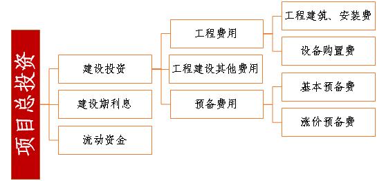 预备费的使用规定？PPP项目税费-图2