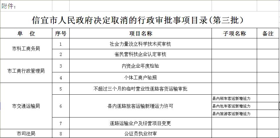 取消审批什么意思？取消审批项目-图1