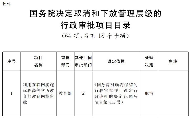 取消审批什么意思？取消审批项目-图3