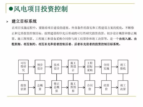 风电场项目建设流程？建风电项目-图2