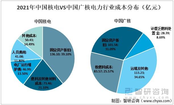 一个核电机组建造成本？核电项目投资-图3