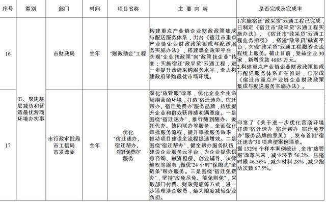 什么是三批项目？什么是三批项目-图3