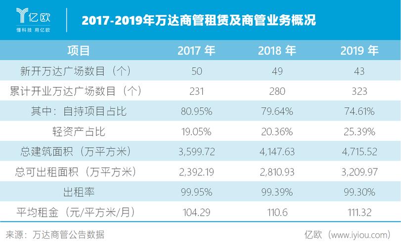 万达商管运营模式？万达海外项目管控-图3