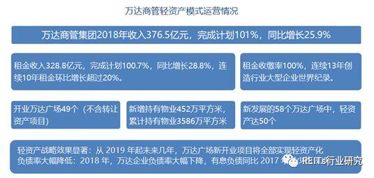 万达商管运营模式？万达海外项目管控-图2