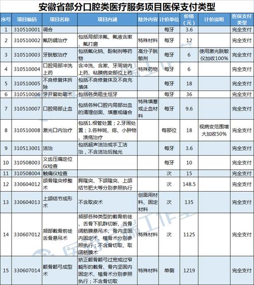 牙科可以走医保的项目？医保 牙科 项目-图1