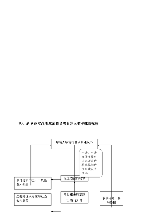 什么是中央政府项目投资和地方项目投资，具体定义是什么？谢谢？地方政府投资项目-图1