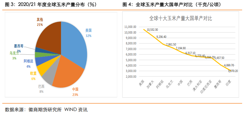 玉米种863的产量如何？2014年863项目-图1