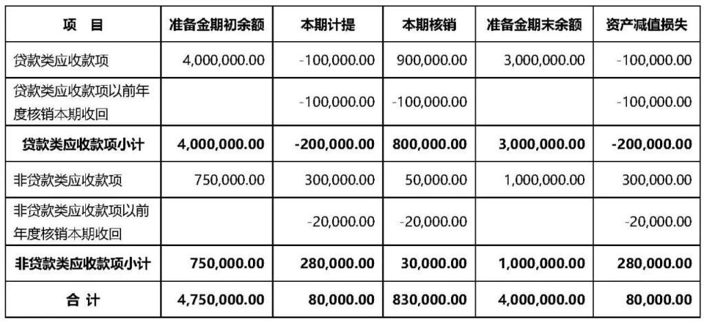 计提准备金是什么意思？项目准备金是什么-图1