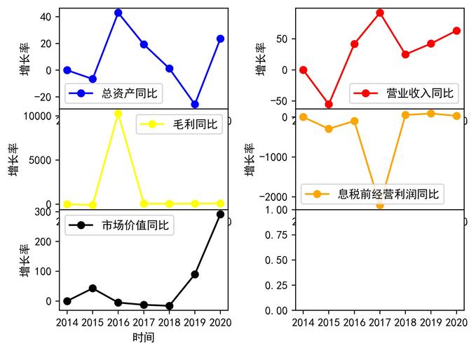 成长性分析是指什么？项目成长性分析-图1