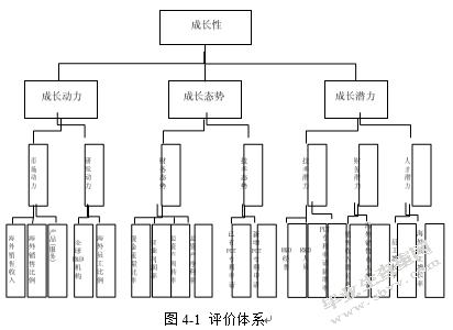 成长性分析是指什么？项目成长性分析-图3