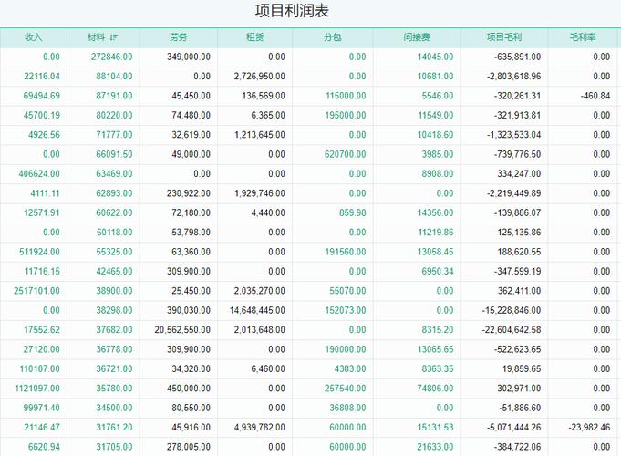 工程利润一般是多少？工程项目净利润-图1