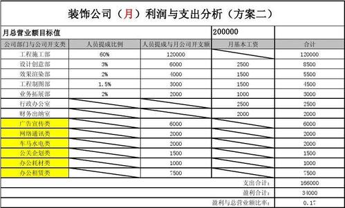 工程利润一般是多少？工程项目净利润-图3