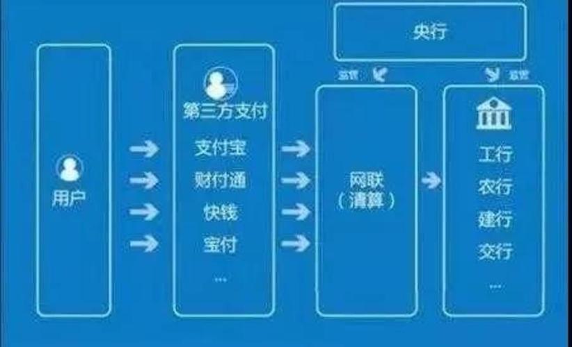 本地支付与集中支付方式区别？本地钱包是什么-图1