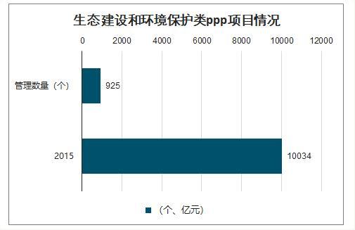 环境治理龙头企业？固废处理ppp项目-图1