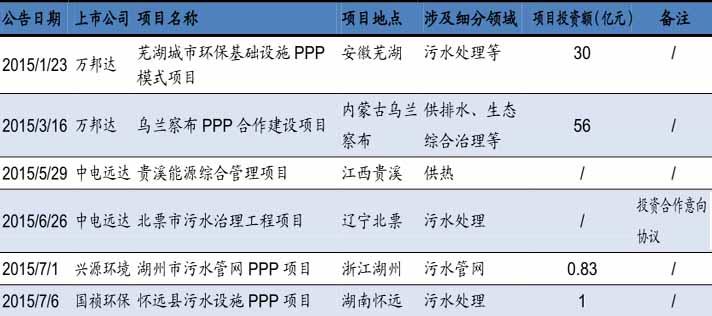 环境治理龙头企业？固废处理ppp项目-图2