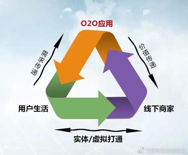 什么是oto？oto项目-图3