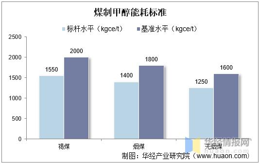 一吨煤可以提炼多少甲醇？煤制甲醇项目-图3