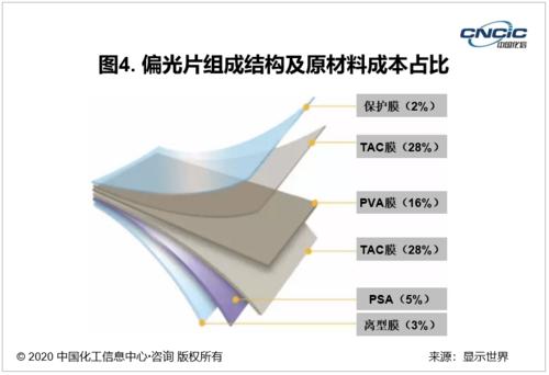 柯桥柯北要大开发吗？光学膜项目-图2