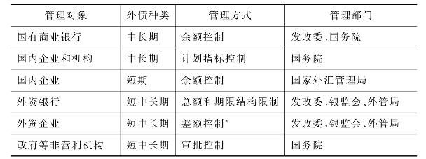 资本管制的国家有几个？资本项目管制-图1